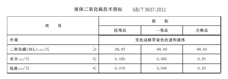 1563259392838739.png 二氧化硫指標(biāo).png